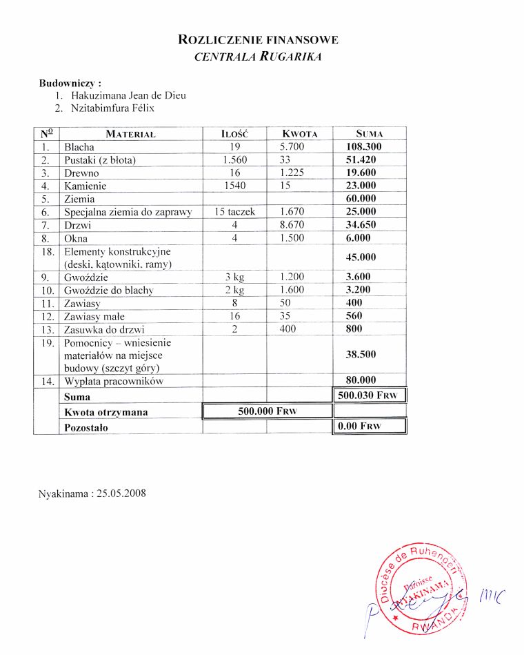 Rozliczenie budowy, Rugarika