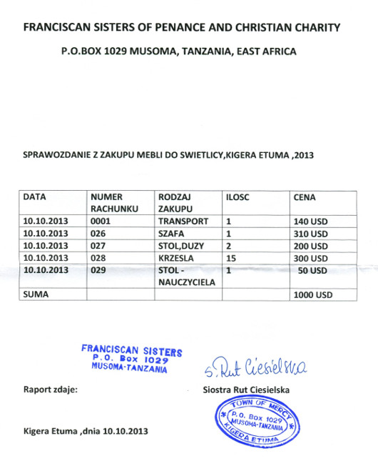 Zbiorcze rozliczenie dotyczące wyposażenie w meble świetlicy w Wiosce Miłosierdzia w Tanzanii Zbiorcze rozliczenie dotyczące wyposażenie w meble świetlicy w Wiosce Miłosierdzia w Tanzanii